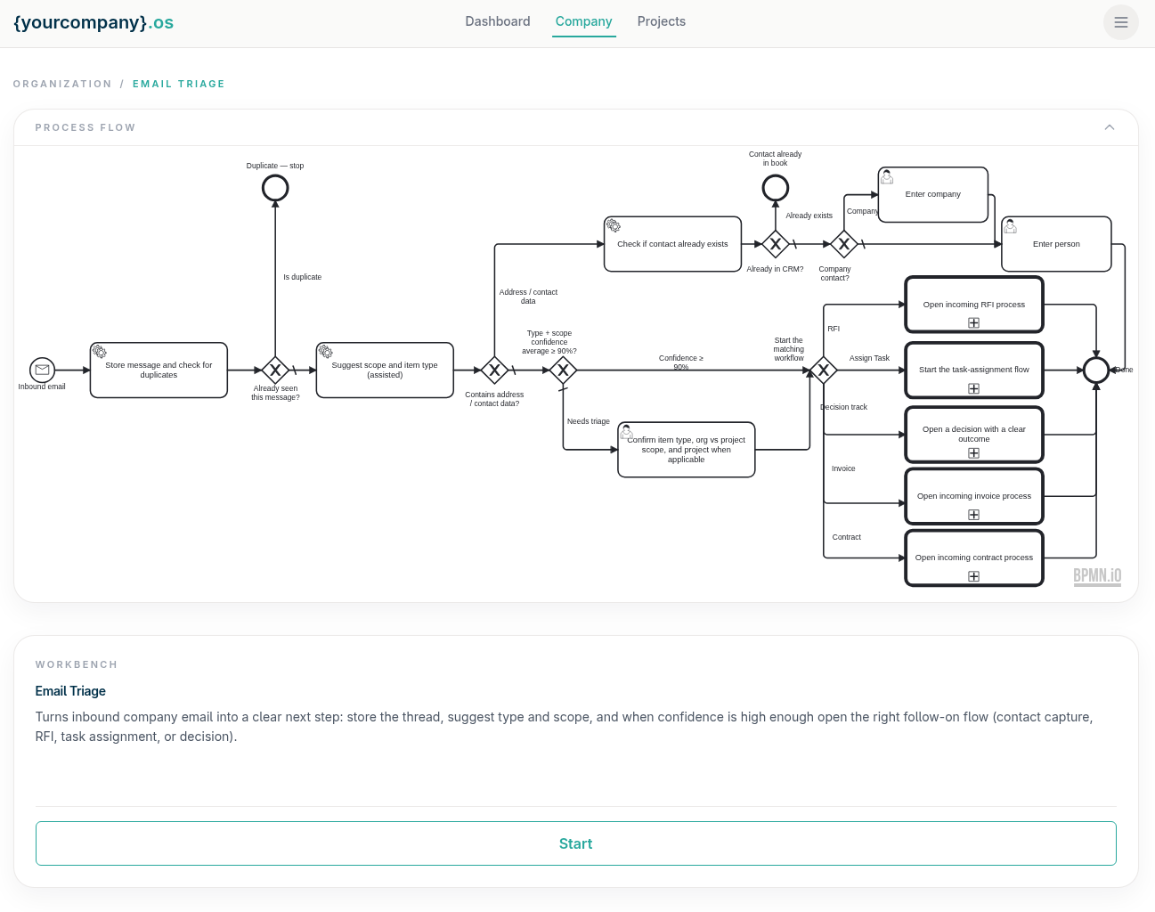 Example process with email trigger: inbound mail, branching, and follow-on actions